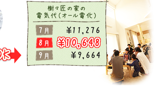 樹々匠建設の家の電気代(オール電化)