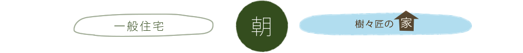 一般住宅 朝 樹々匠建設の家