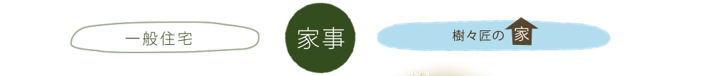 一般住宅 外出 樹々匠建設の家